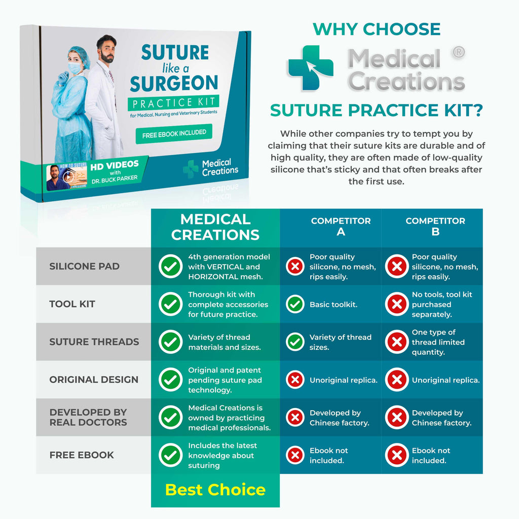 Suture Suture Practice Outil de formation chirurgicale Kit de